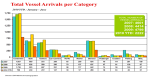 Maritime Statistics